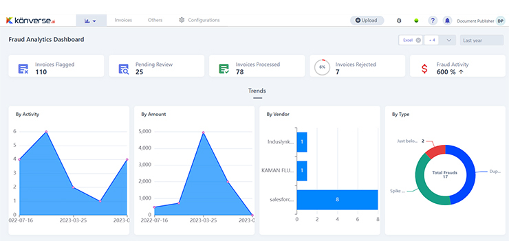 AP Invoice Automation | AP Automation Solution with ai agents| Kanverse